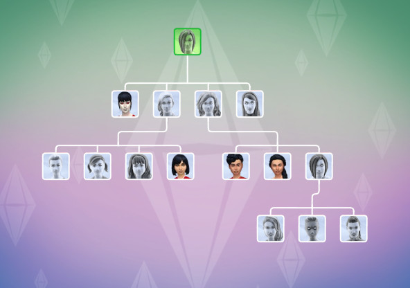 Los Sims 4: una foto de un árbol genealógico devastado