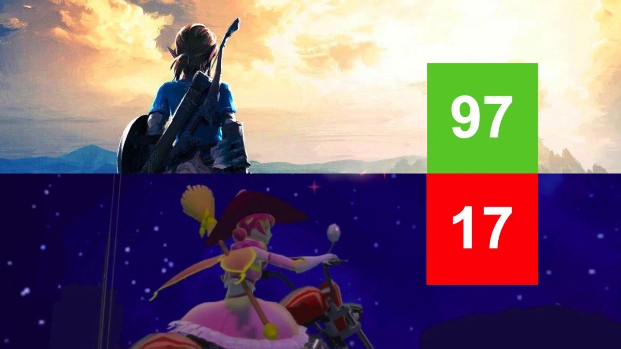 El gráfico muestra todas las puntuaciones de juego de Nintendo Switch durante tres años