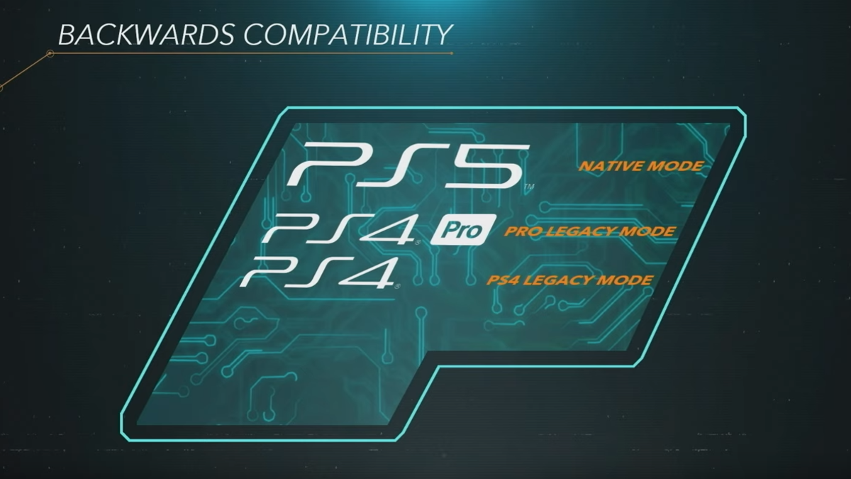 La compatibilidad con versiones anteriores de PlayStation 5 no llegará de una vez